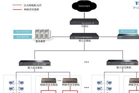 六层楼如何做无线覆盖