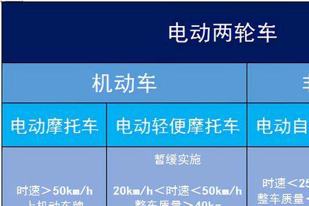 电动车两分钟一公里车速是多少