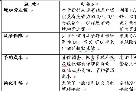 做业务是什么意思