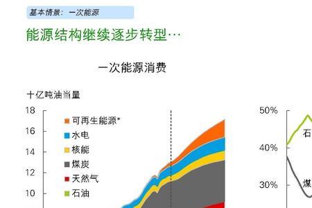 水石油煤炭哪个是可再生资源