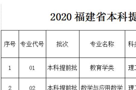 江西新余每年能考上多少一本