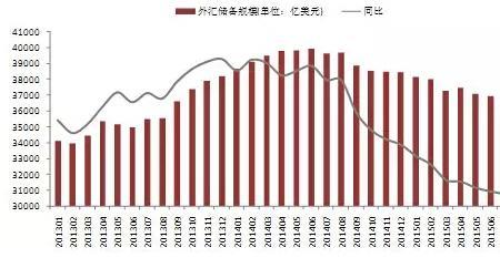 没有外汇储备的国家