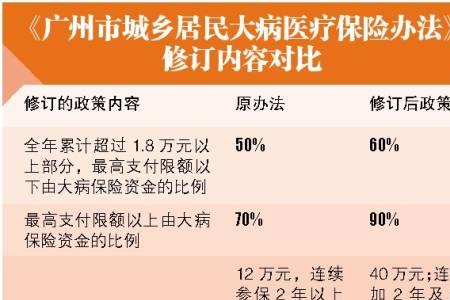 医保多报一个人怎么去掉