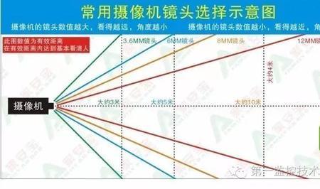 电脑摄像头如何固定焦距