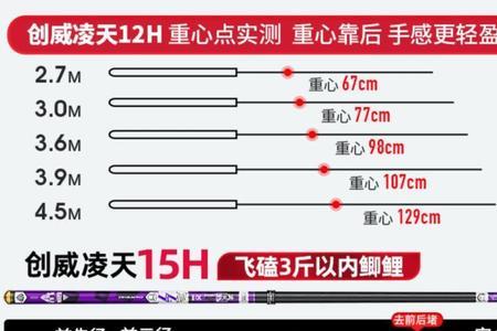 创威鲤怎么样