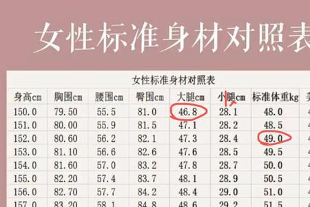 1.49米的标准体重女