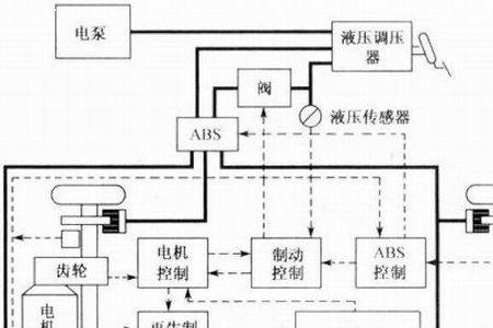 cdc液力减震系统和mrc电磁感应对比