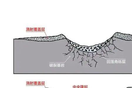 盆地的形成原因