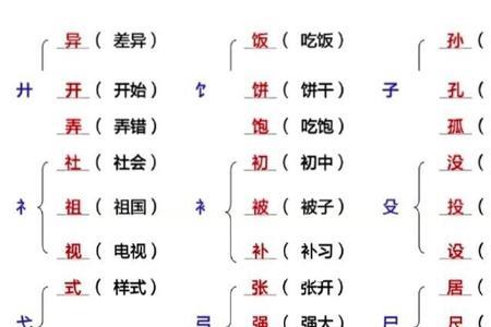 顶字换偏旁成新字