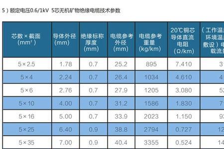 电线绝缘年限执行标准