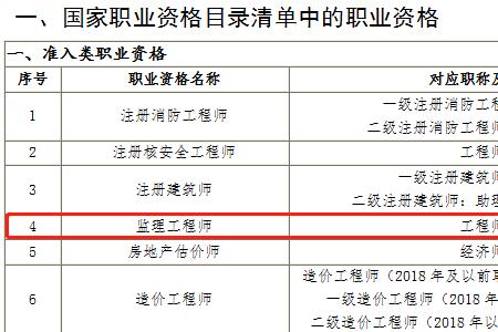 水利水电专业职称专业划分