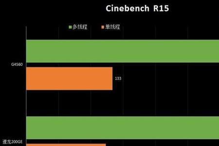 速龙220ge相当于i3几代