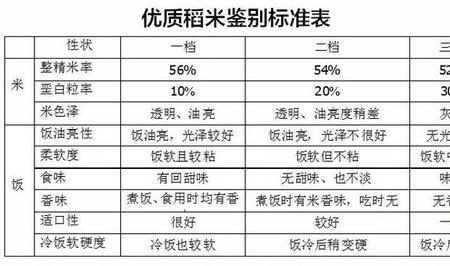 重庆排名第一的大米