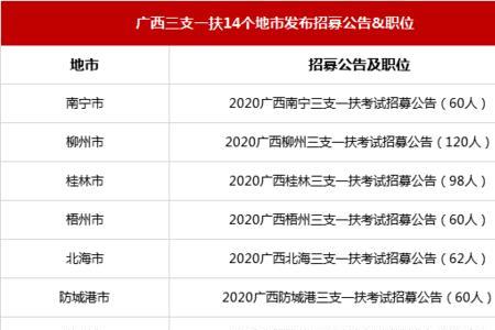 三支一扶专技和管理岗哪个更好