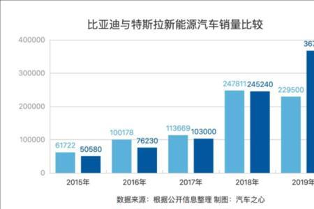 特斯拉股权结构图解