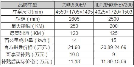 157和161哪个电池续航好