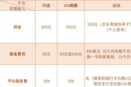 达达押金1000有什么好处