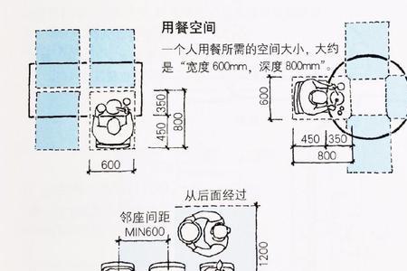 最小餐厅尺寸