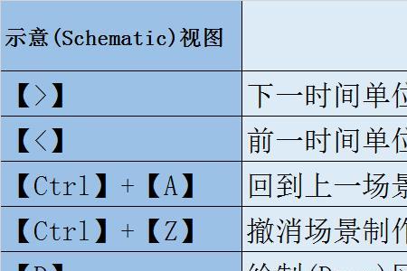 3dmax隐藏选定对象快捷键