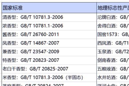 mtj0230s是什么白酒执行标准