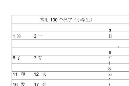 表示最小或最末的字