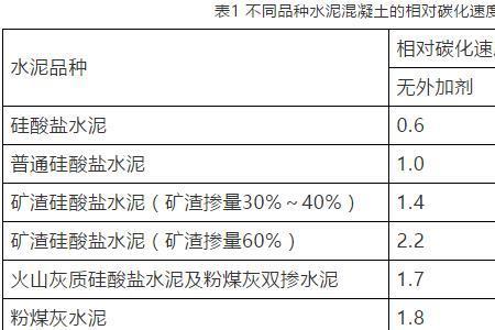 什么是碳化深度