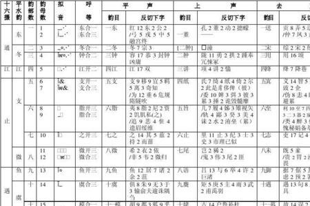 同音不同字叫什么韵