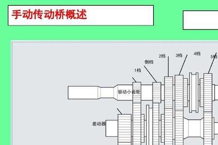 手动变速箱国产和合资能比吗