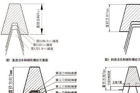 左右借刀切削法