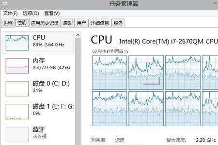 笔记本一直显示cpu负载是怎么回事