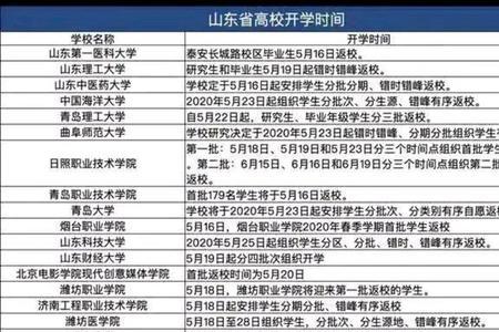 山西所有大学开学时间