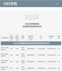 风管机匹数与面积对照表