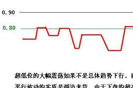 升盘降盘是对上盘还是下盘