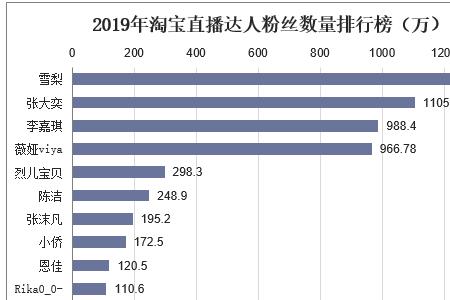 怎么在淘宝看直播营业额