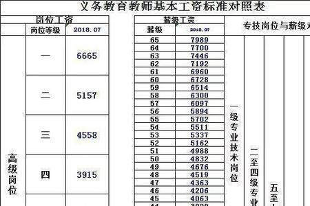 河北统计教师25年教龄人员做什么