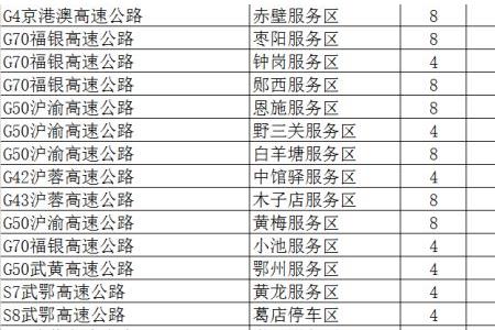 川藏318充电桩分布图