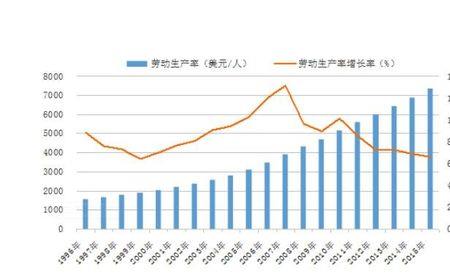 工业生产劳动包括什么