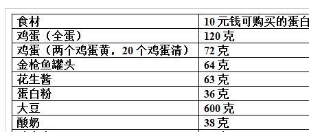 上海8元的副食品补贴何时发放