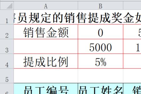 奖金计算方法和分配比例