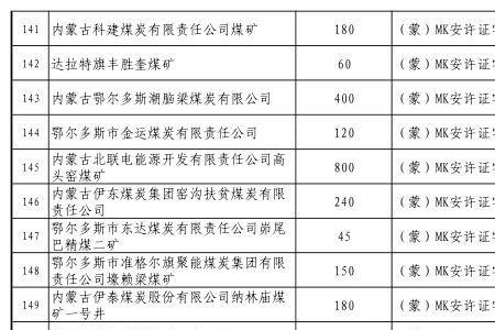 运城煤炭储量多少