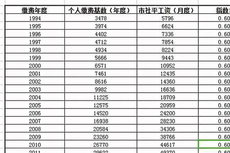 1978年女五十岁退休是哪一年