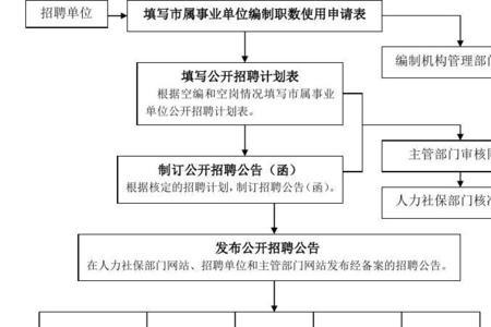 四川事业单位网上报名流程