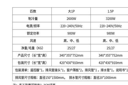 荣事达移动空调怎样排水