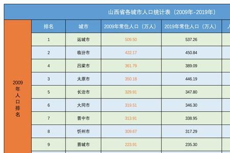 人口输出大省排名