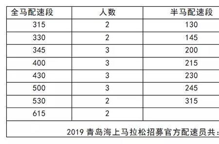 全马510配速是什么水平