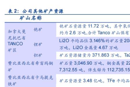 锂矿是品位越低越好吗