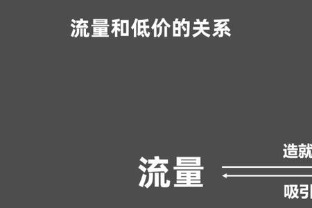 低价竞争的目的是什么