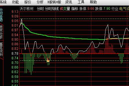 分时均线的秘密