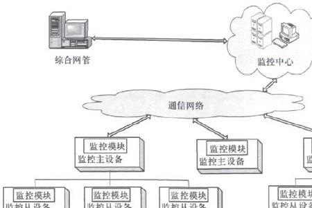 传输系统组成