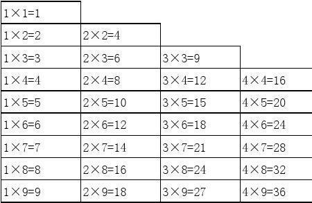 一年级数学分层口诀表背诵诀窍